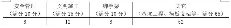 一建实务网