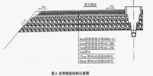 一建实务
