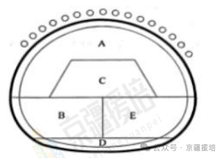 一建实务