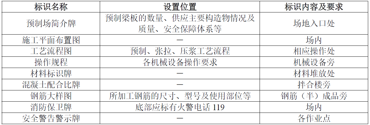 一建实务
