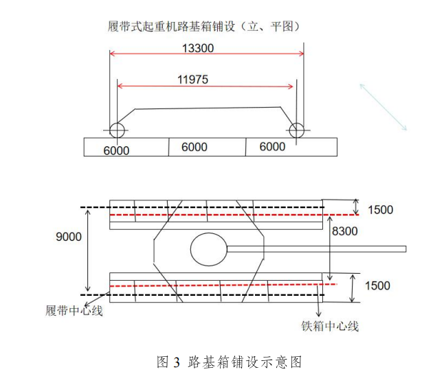 一建实务