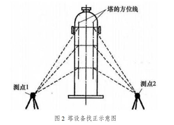 一建实务