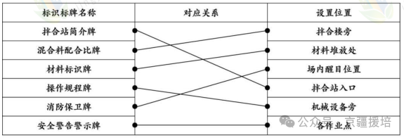 一建实务