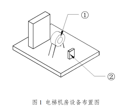 一建实务