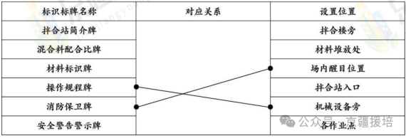 一建实务